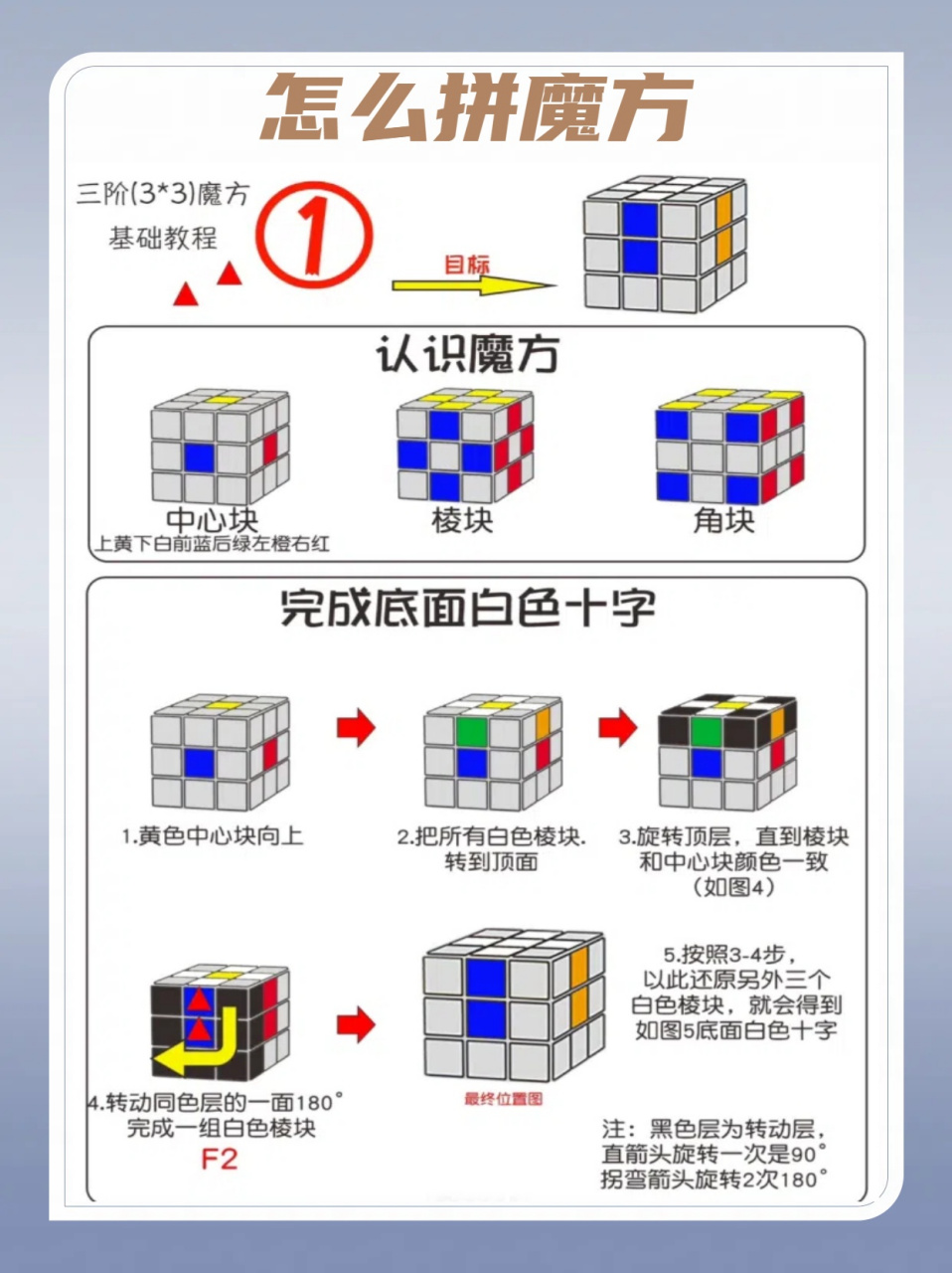 魔盒魔方教程图片