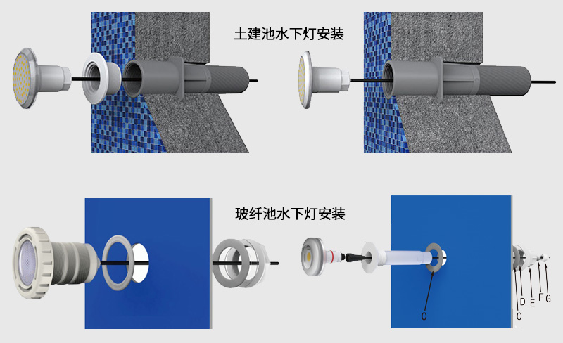 水下灯安装方法图片