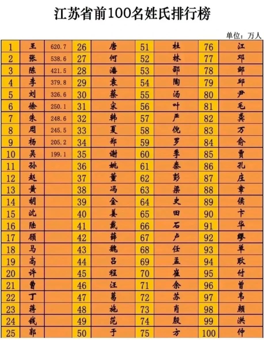 百家姓前100名图片