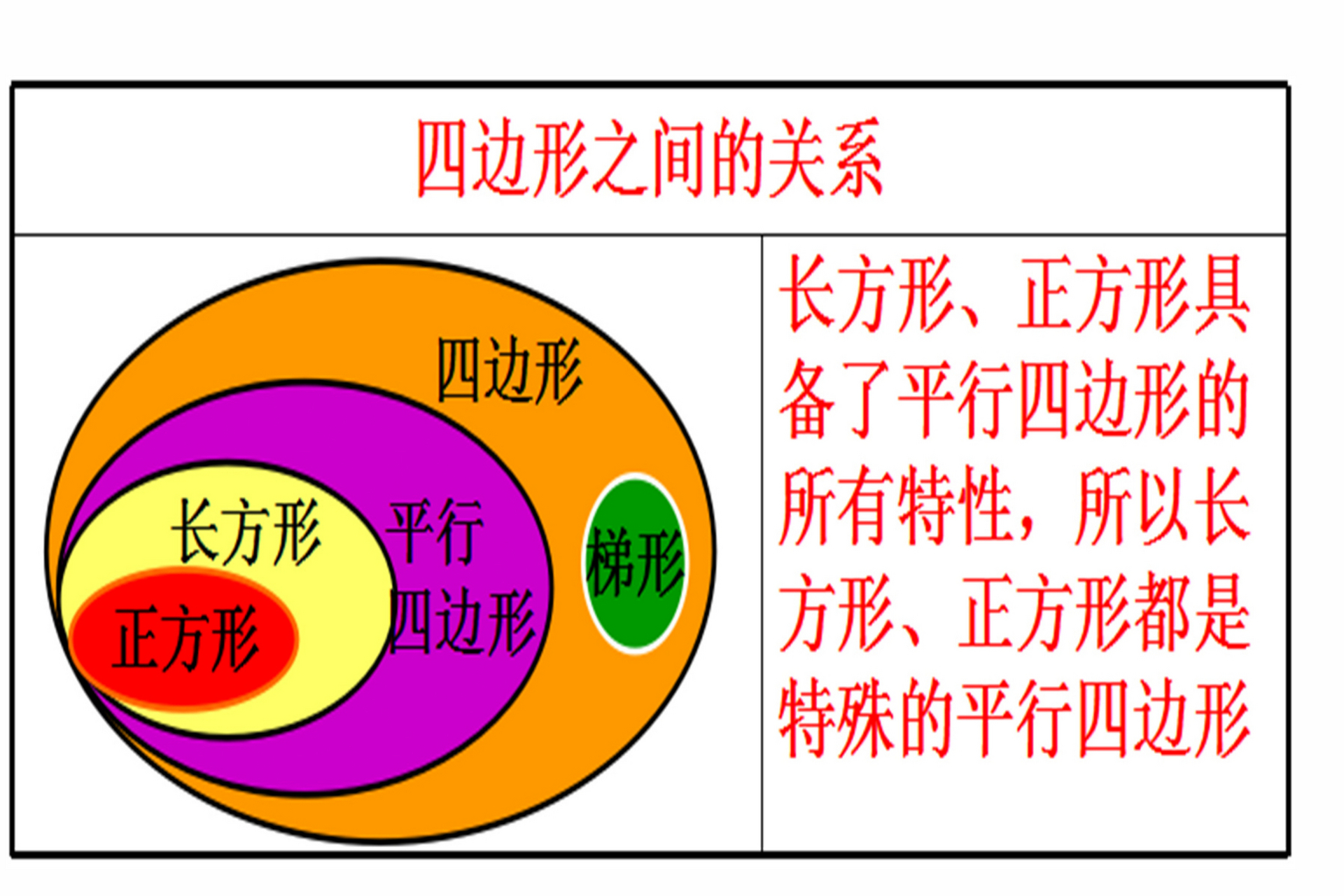 四边形的关系集合图图片