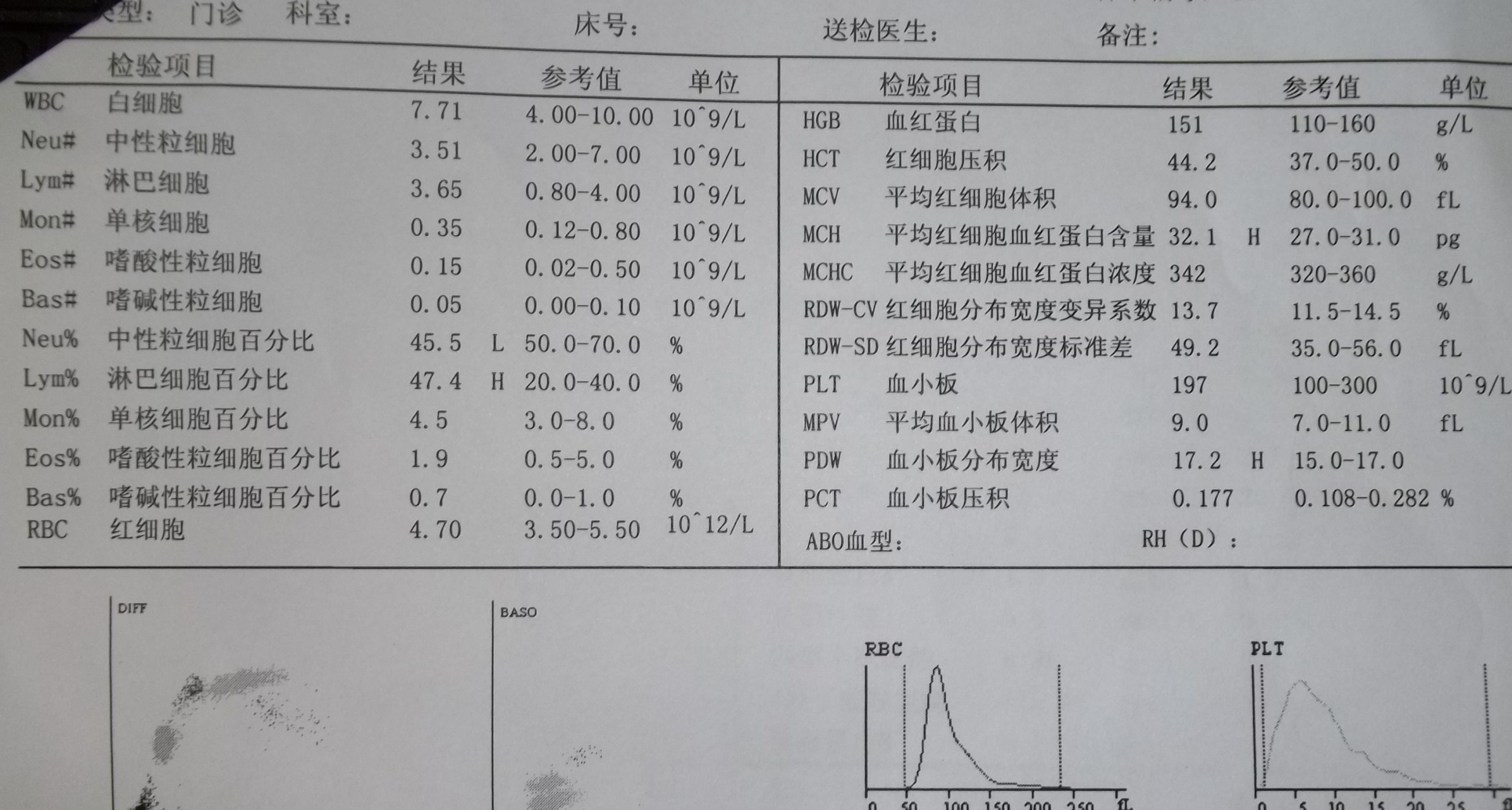 血常规化验单 贫血图片