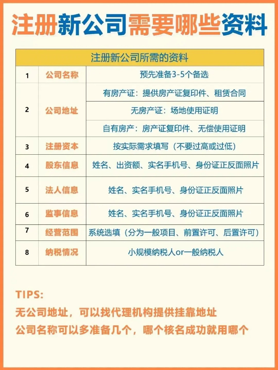 注册一级域名需要哪些资料？
