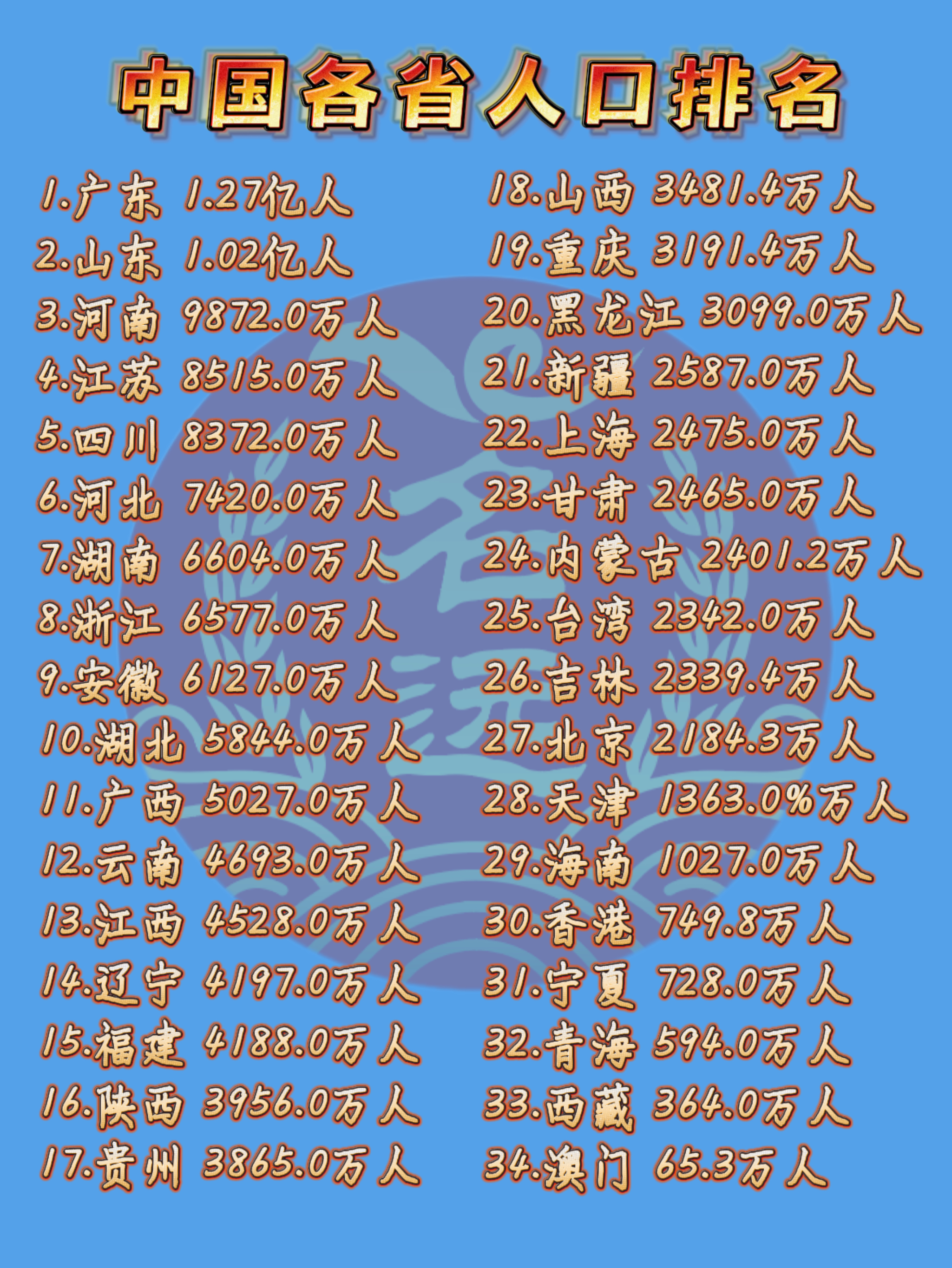 全国各省人口排名,如同一面镜子,映照出我国广袤土地上人口分布的生