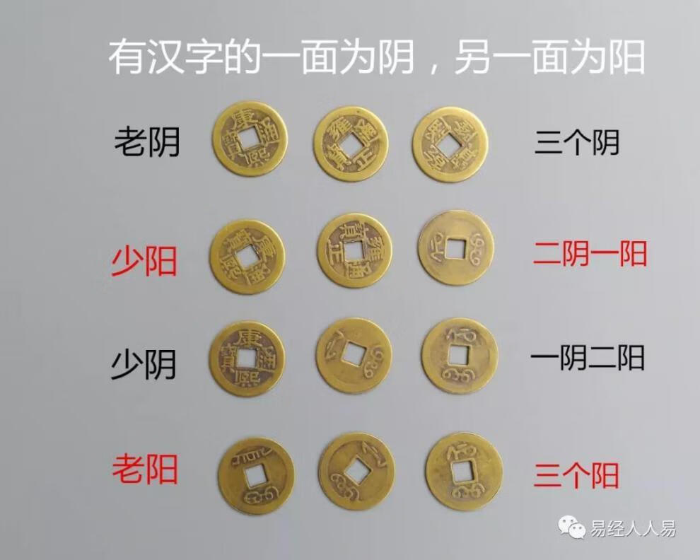 易学专家张其金解读《易经》占卜方法:运用金钱卦预测人生