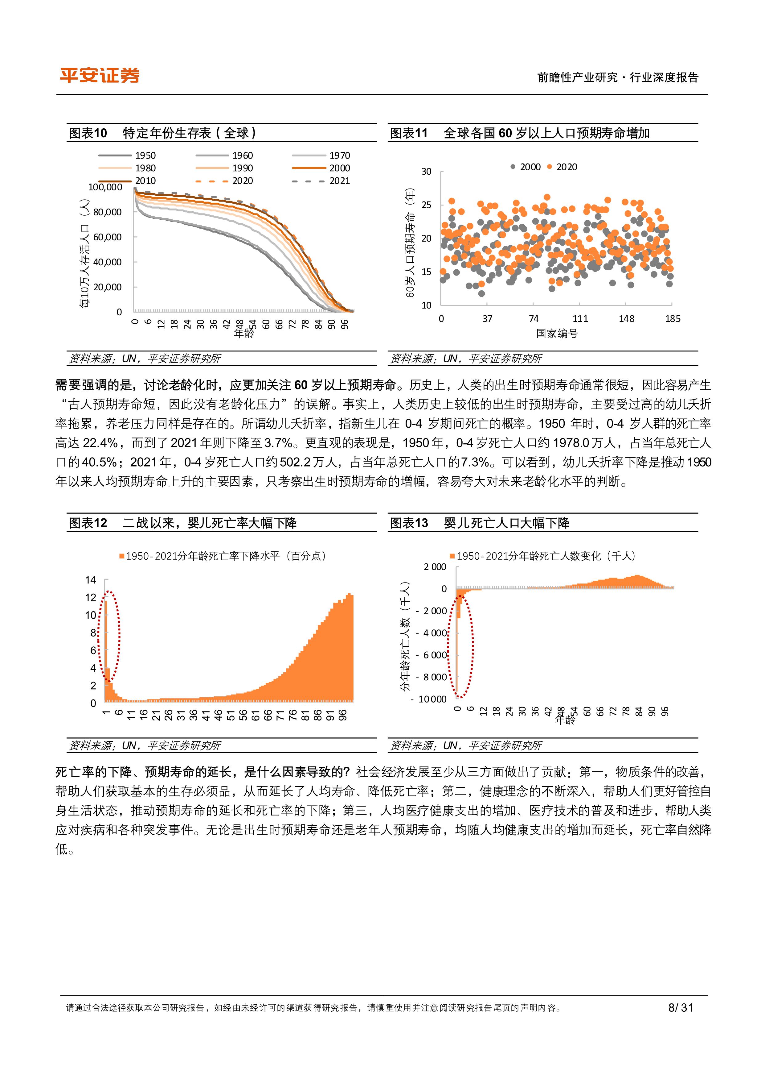 银发经济现状与展望(分析当前发展银发经济有哪些优势)