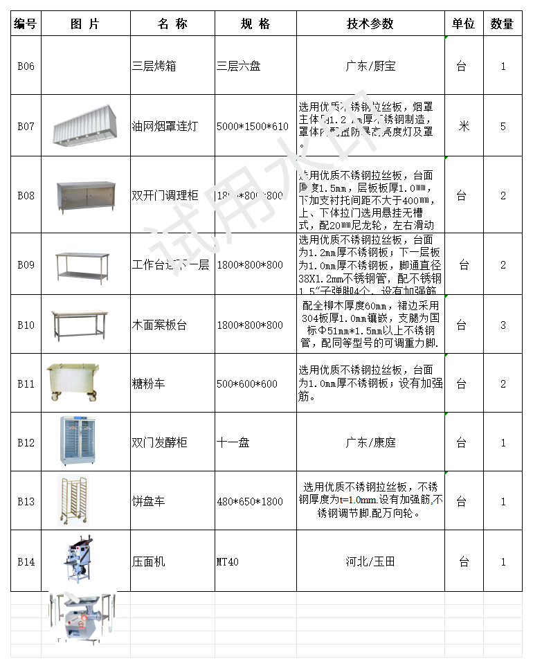 所以餐饮厨房在打造的时候一定要非常的用心,尤其是在设备的选购上面