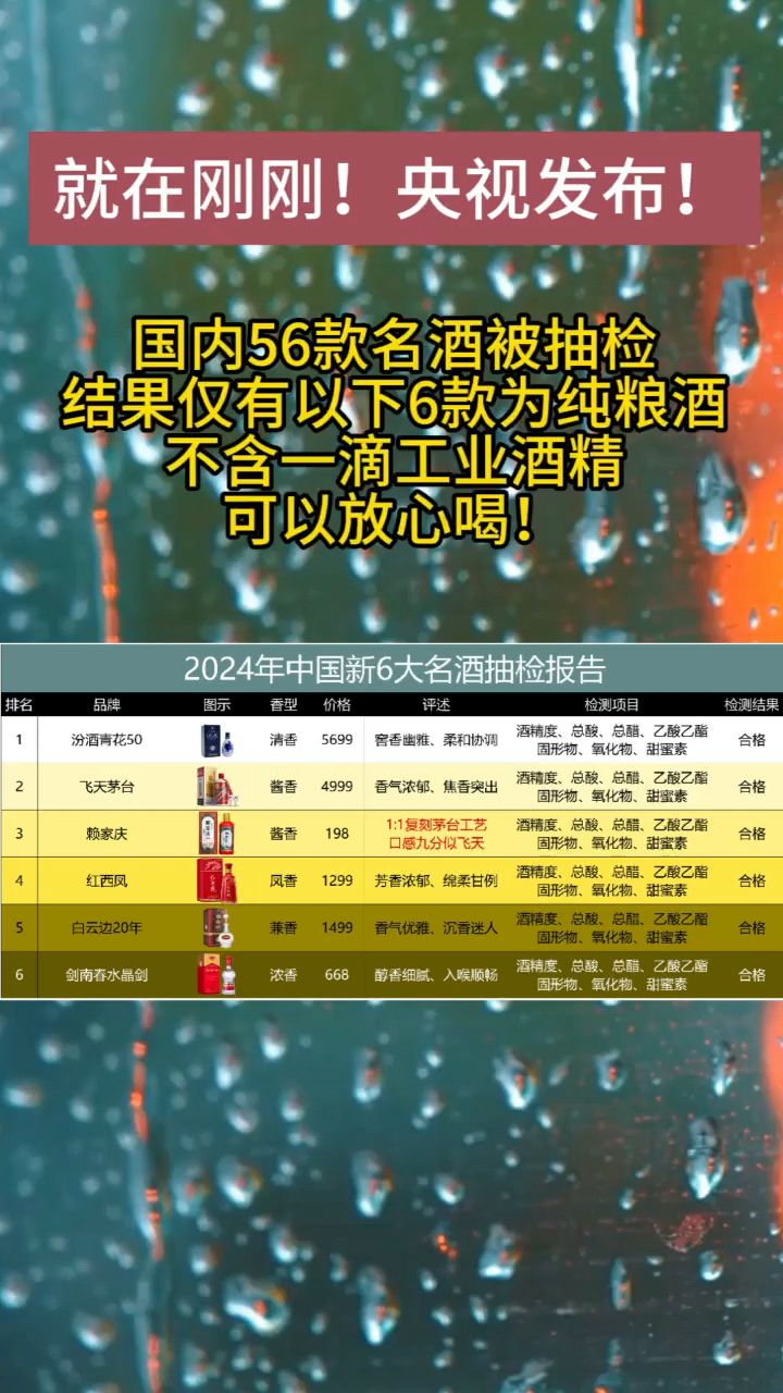 赖家庆#白酒#抽检#酱酒