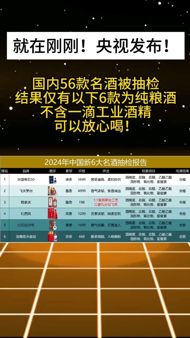 赖家庆#白酒#抽检#酱酒