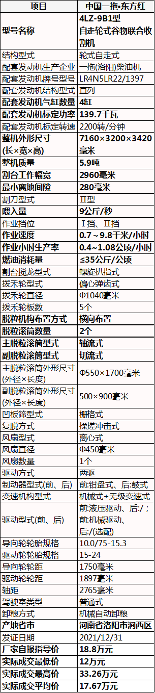 东方红收割机报价表图片