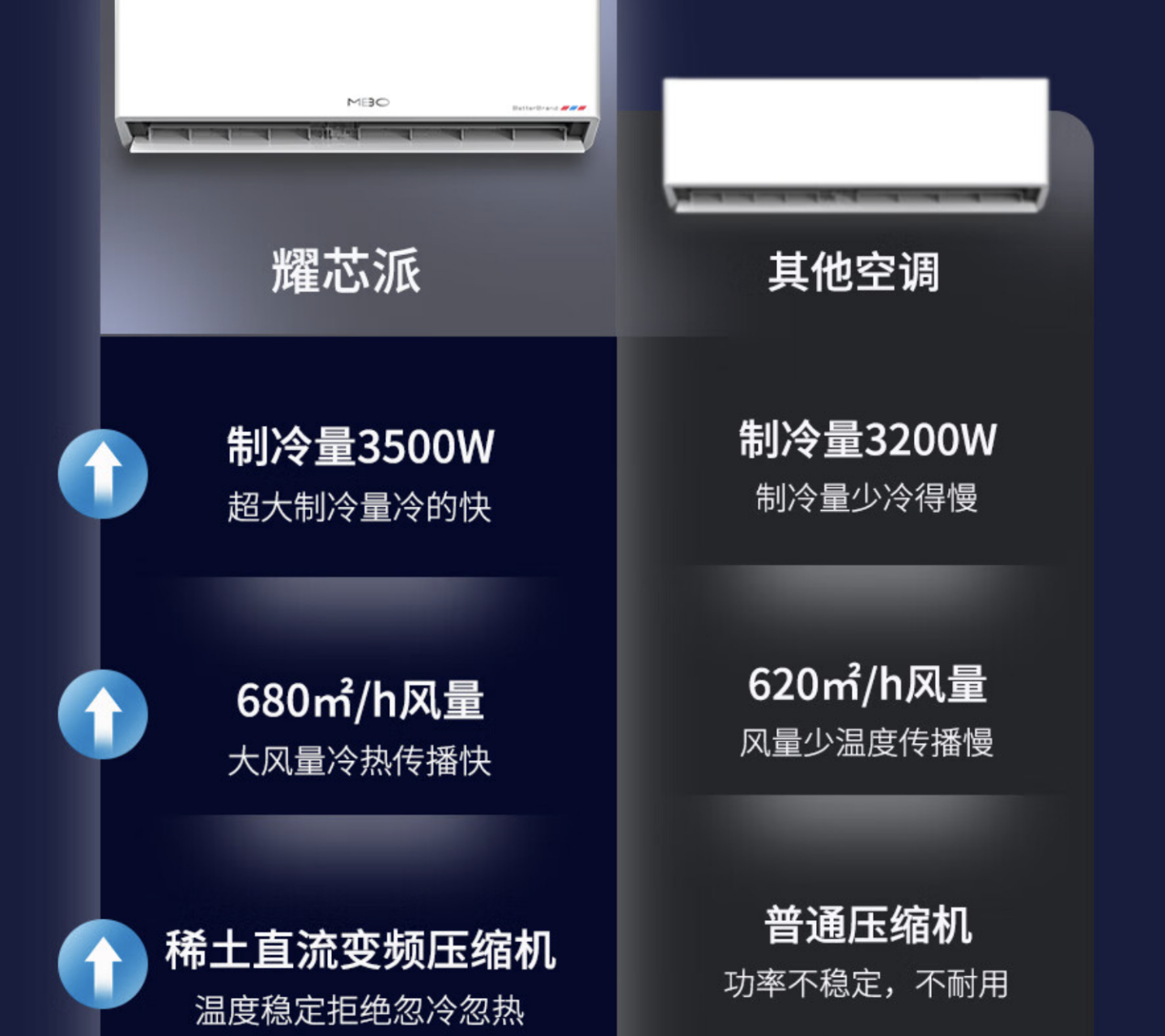 空调1p和2p有什么区别(1p和2p空调功率一般是多少)