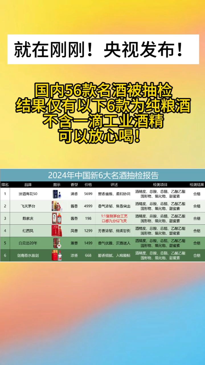 赖家庆#白酒#抽检#酱酒