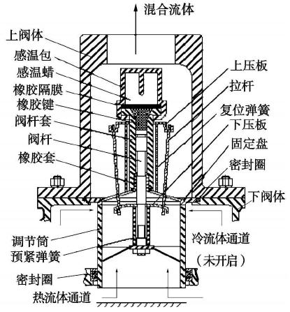 减压阀原理图解图片