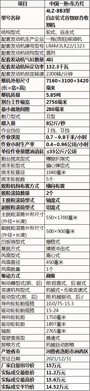 东方红收割机报价表图片