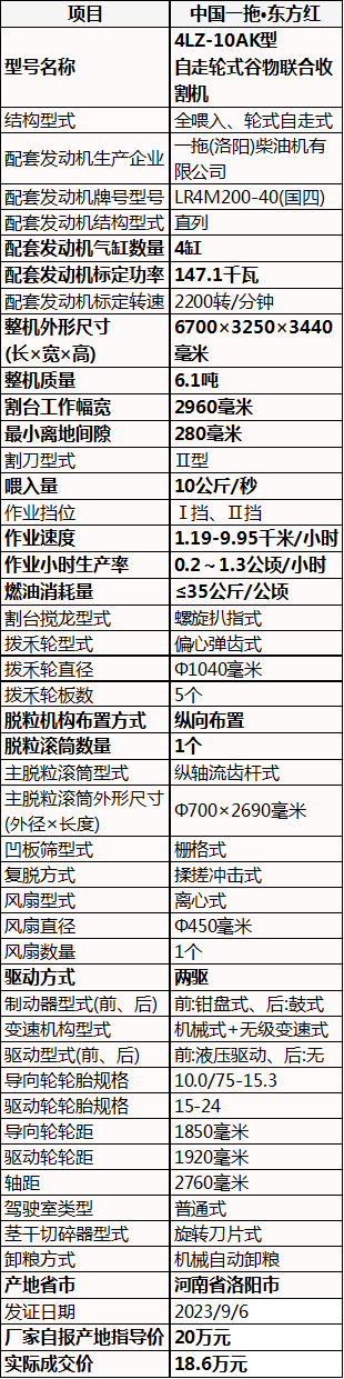 东方红收割机报价表图片