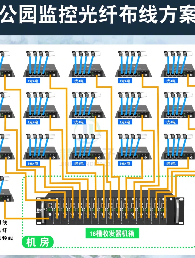 工业监控光纤布线方案 一个视频给你讲清楚