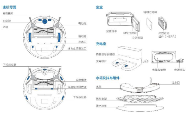 智能扫地机器人结构图片
