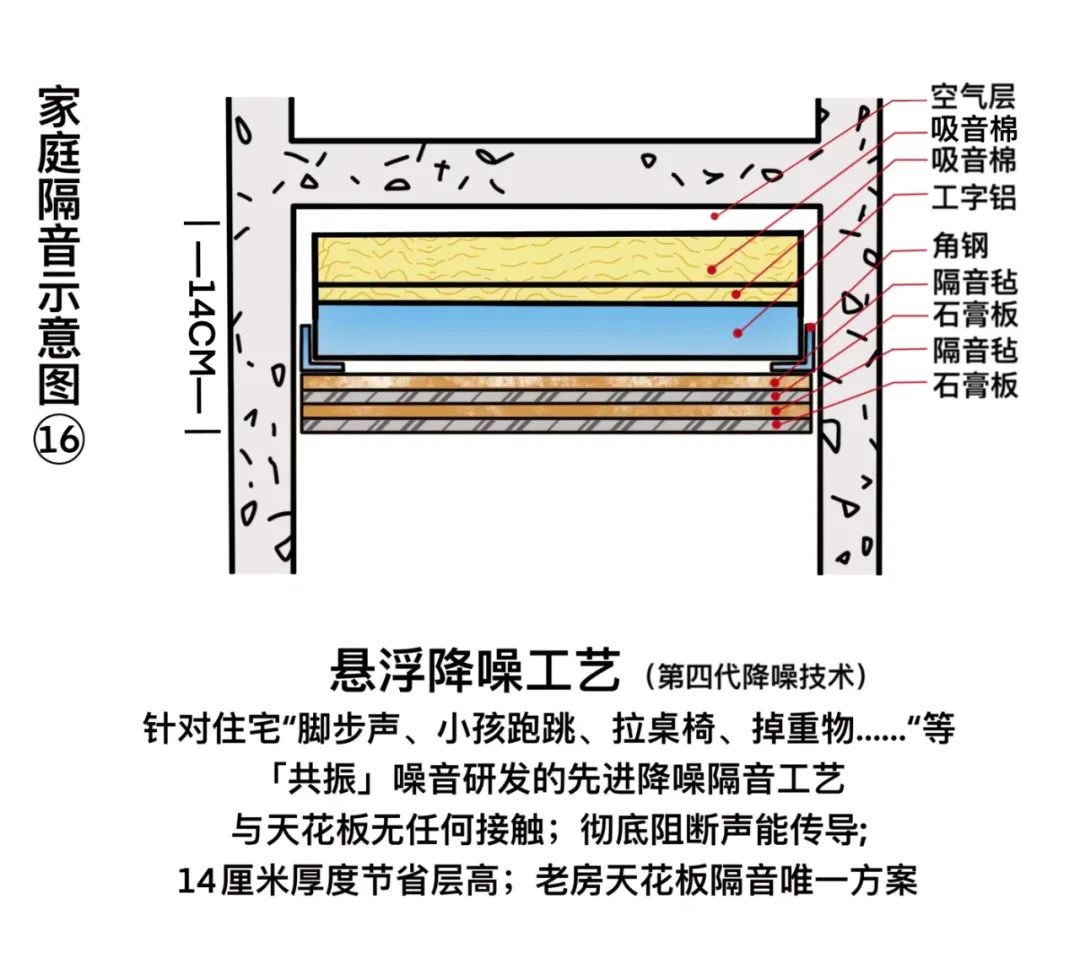 消音房的制作过程图片