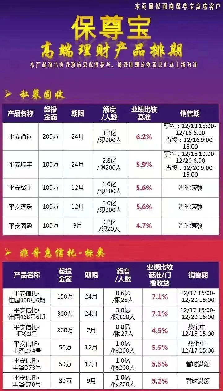 7.7亿元平安信托延期兑付:被套牢的保险业务员和普通投资者