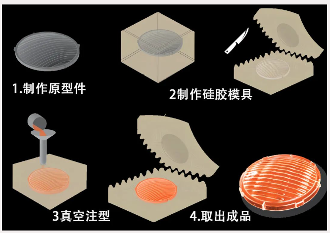 硅胶复模过程图片