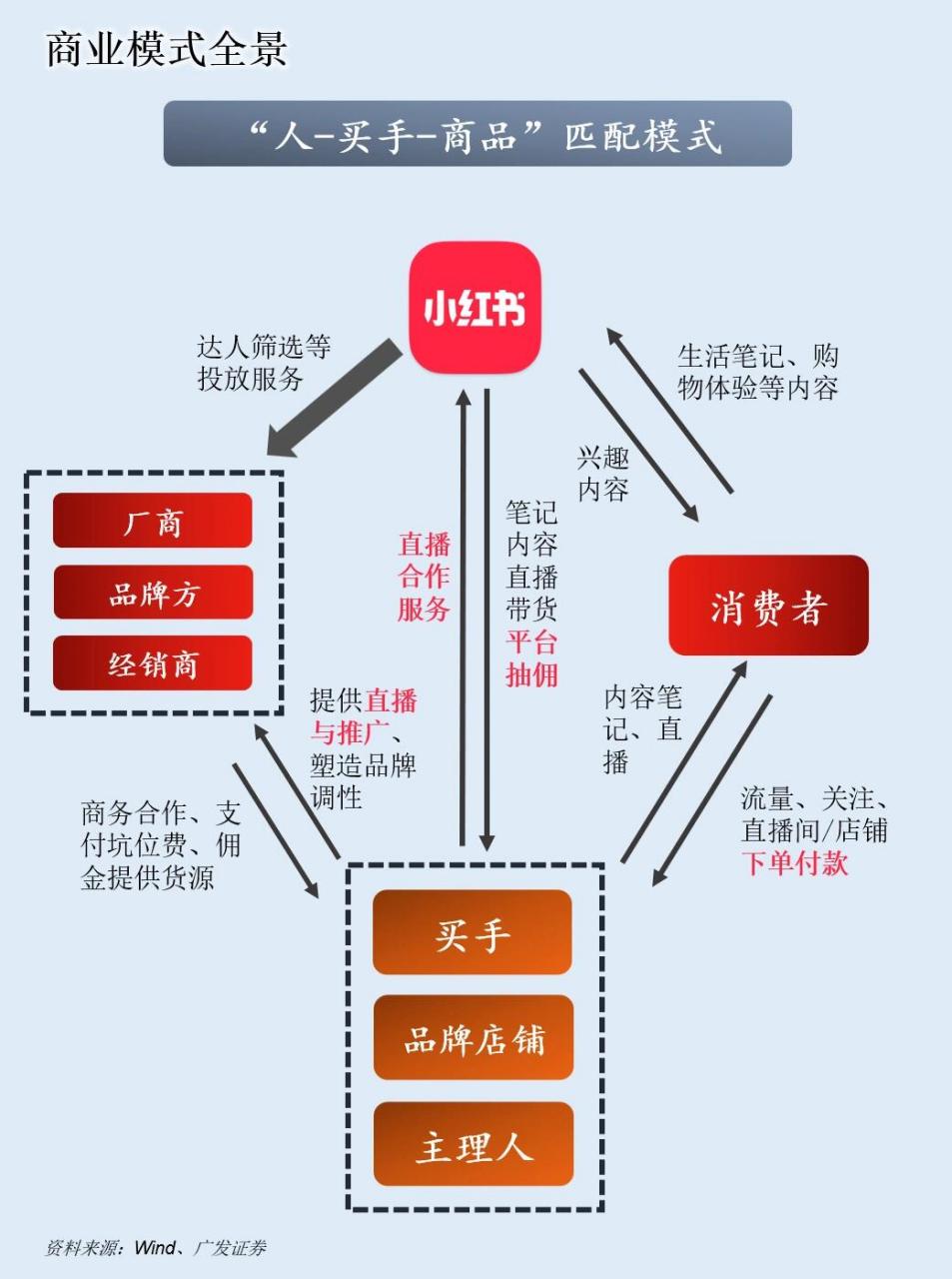 小红书商业模式画布图片