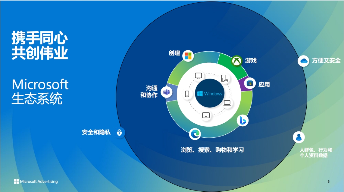 包含bing搜索国内版的存在意义的词条 包罗bing搜刮国内版的存在意义的词条（包罗什么意思?） 必应词库