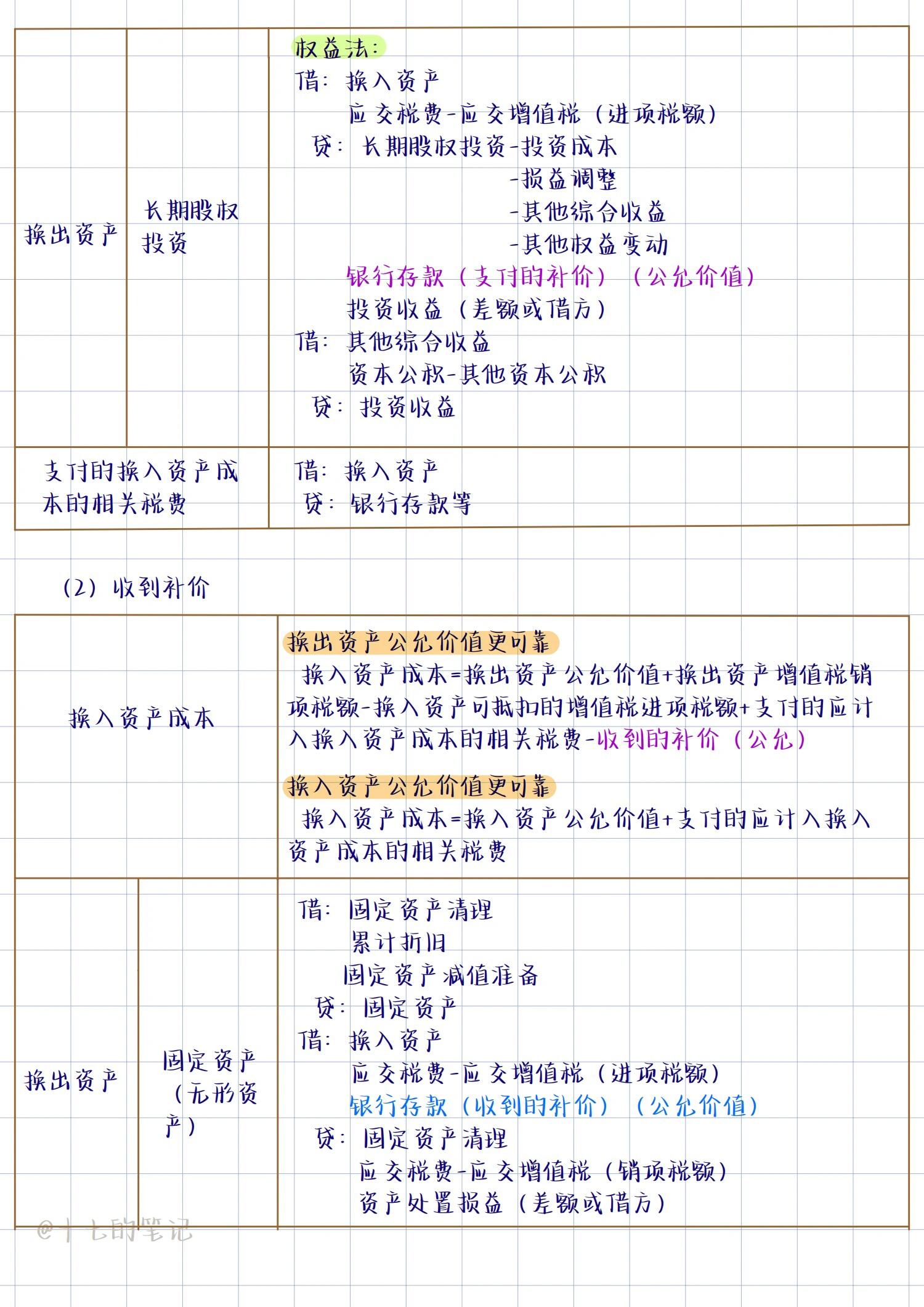 财经知识哪里学比较好呢女生(女生学财经类的什么专业好找工作)