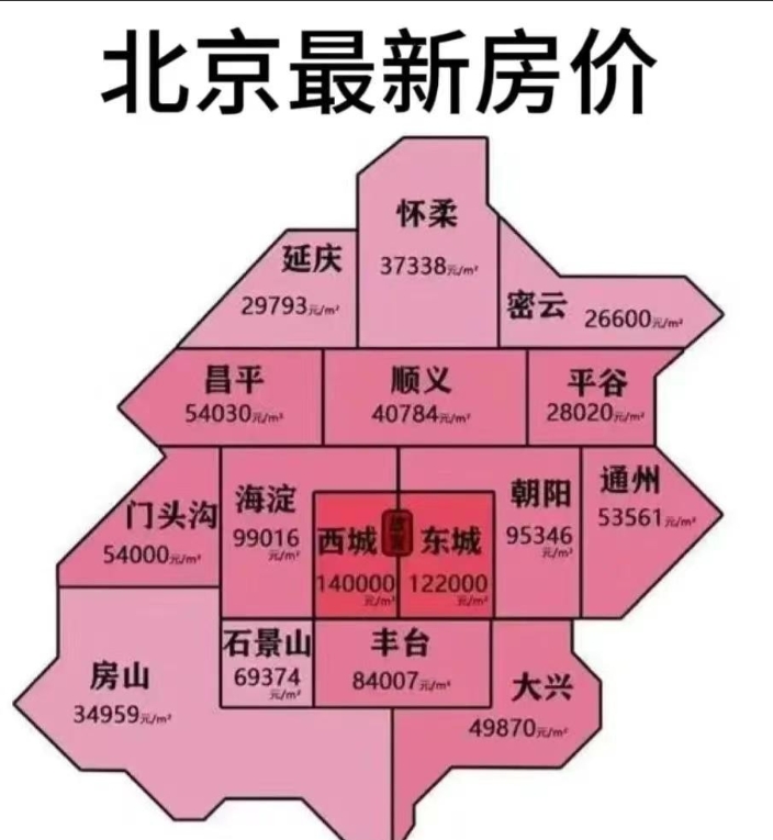 通州房价多少钱一平米(通州房价多少钱一平米房子)