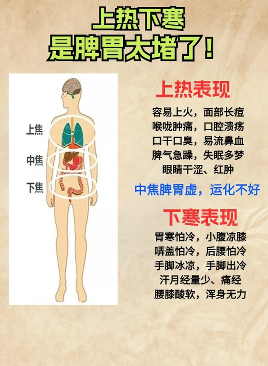 胃热的症状有哪些表现图片