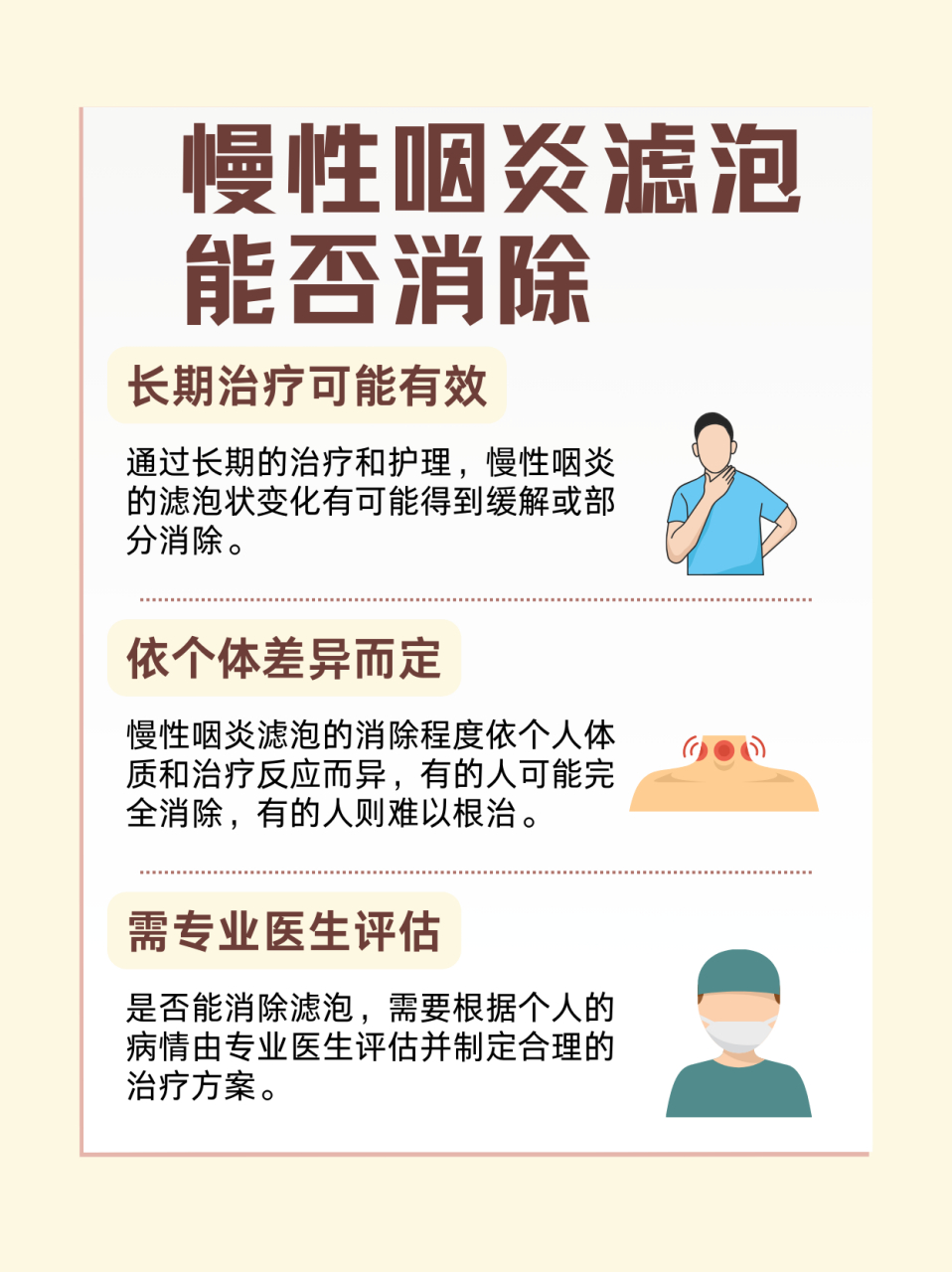 很多人都觉得自己的咽喉不舒服,一查就是慢性咽炎,而且还有滤泡,这可