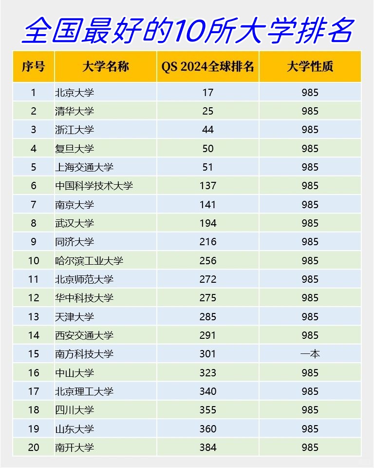 国内高等教育排名发布_全国高等教育排名靠前的省份