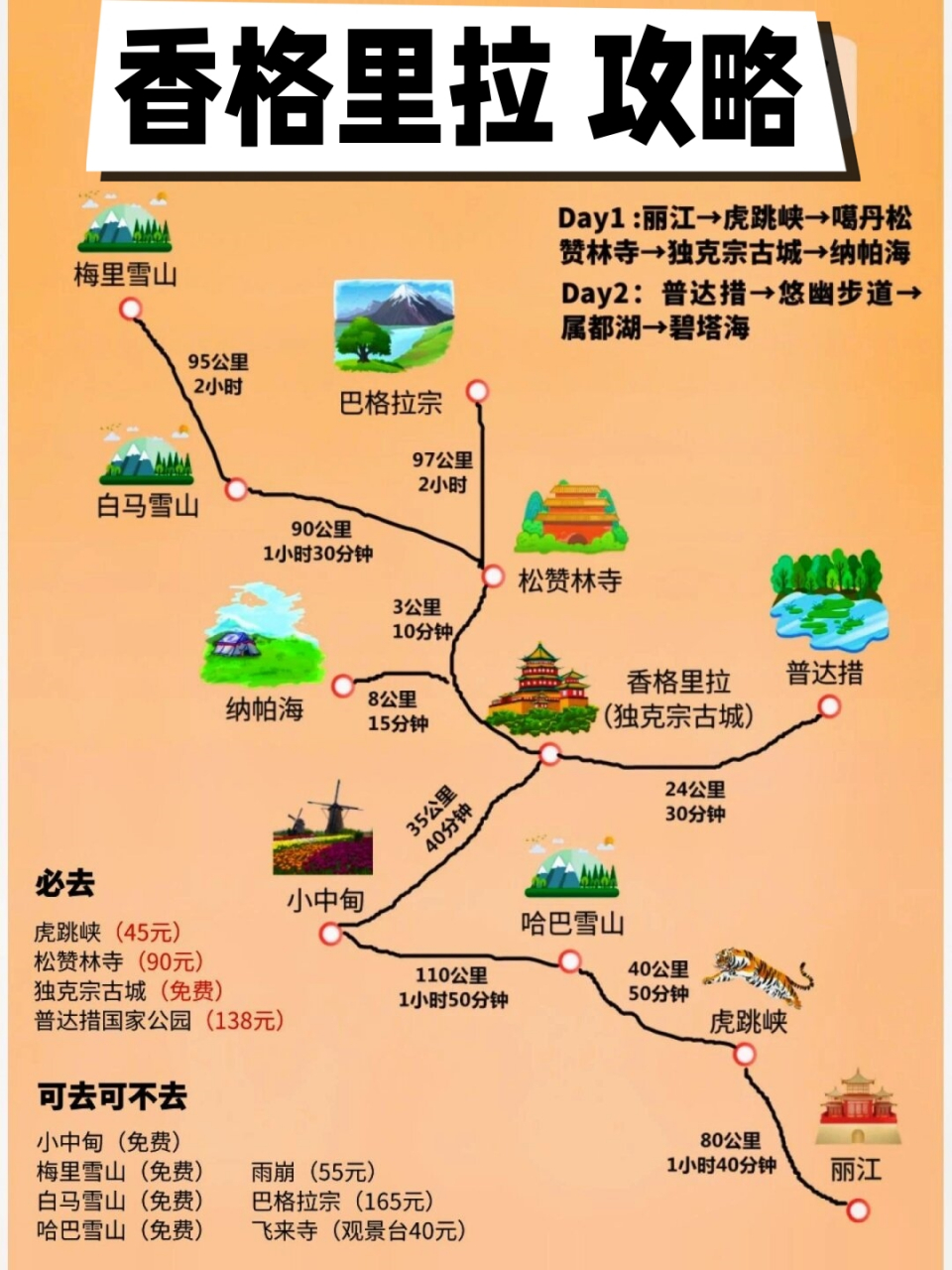 香格里拉最接近天堂的地方,海拔3600