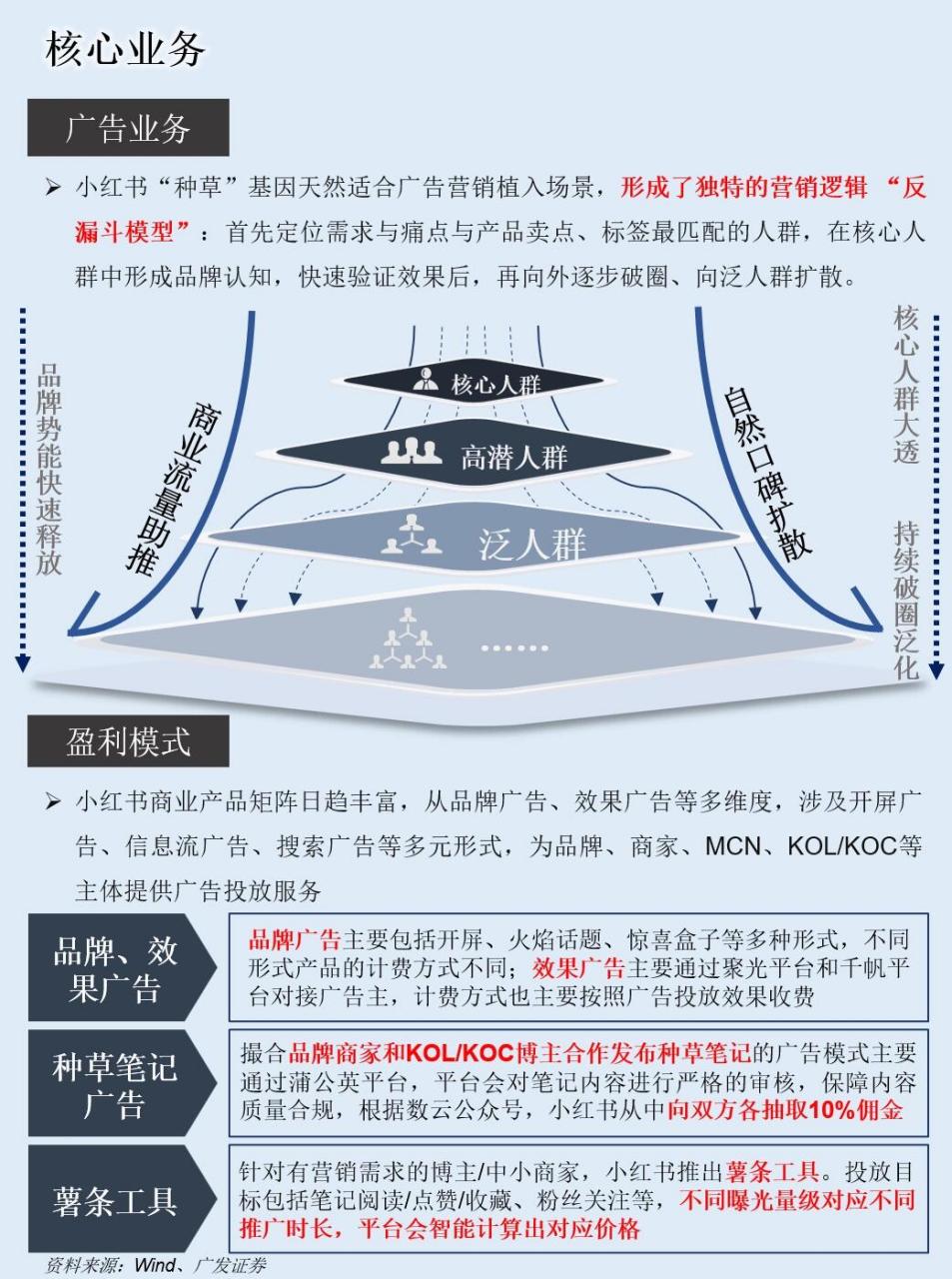 小红书商业模式画布图片