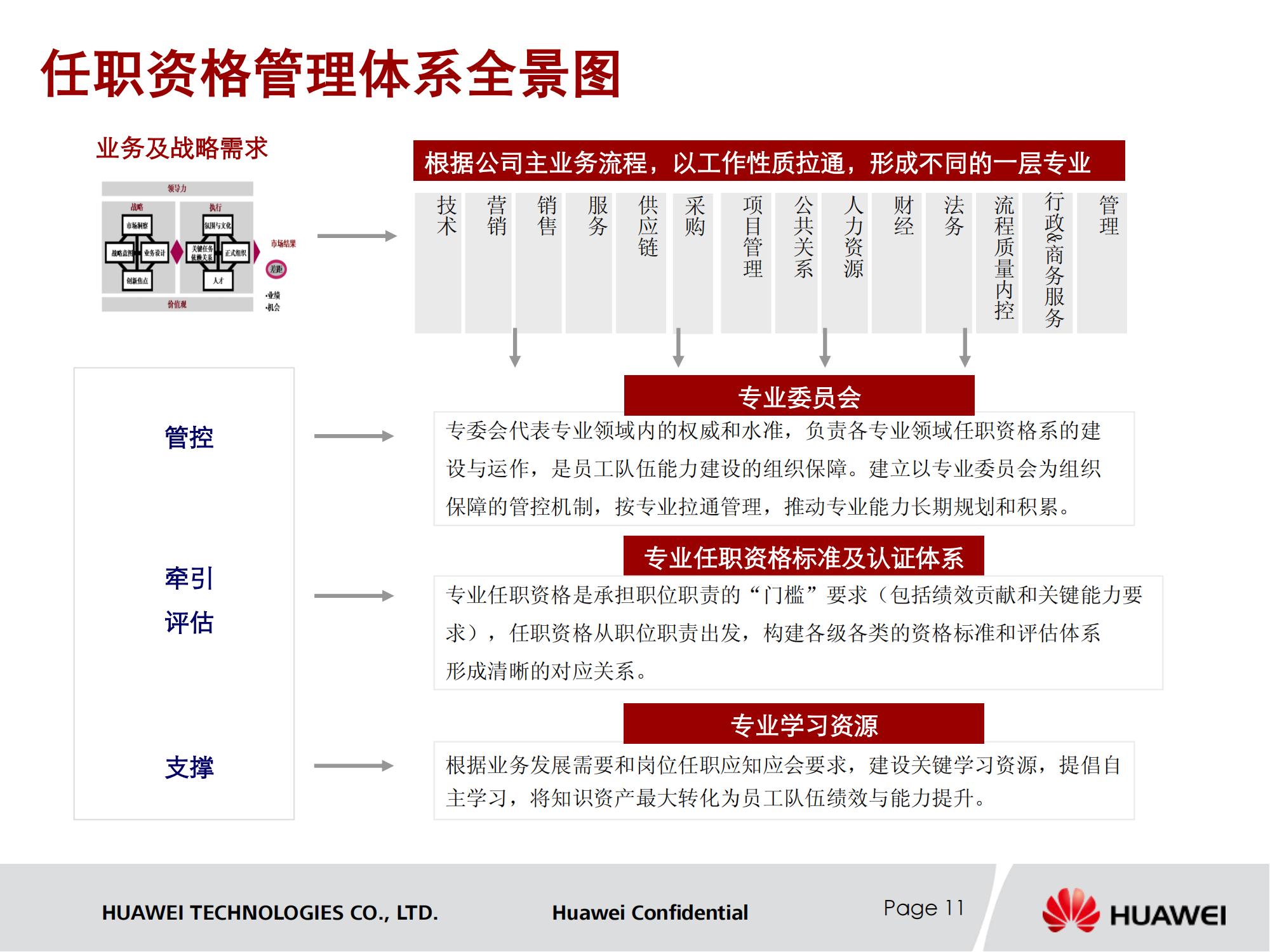 华为职级体系图片