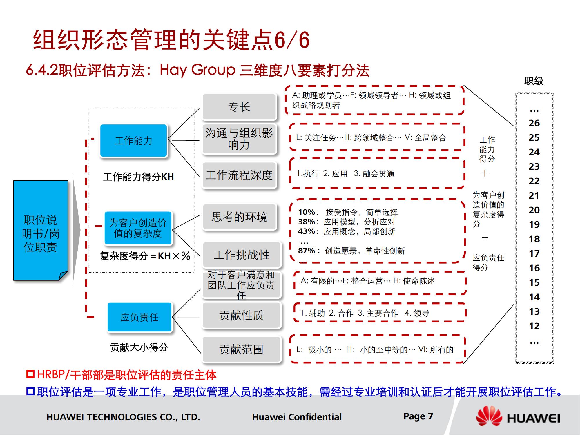 华为职级体系图片