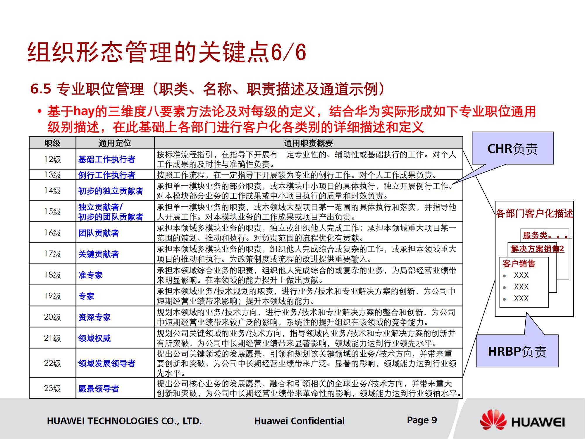 华为职级体系图片