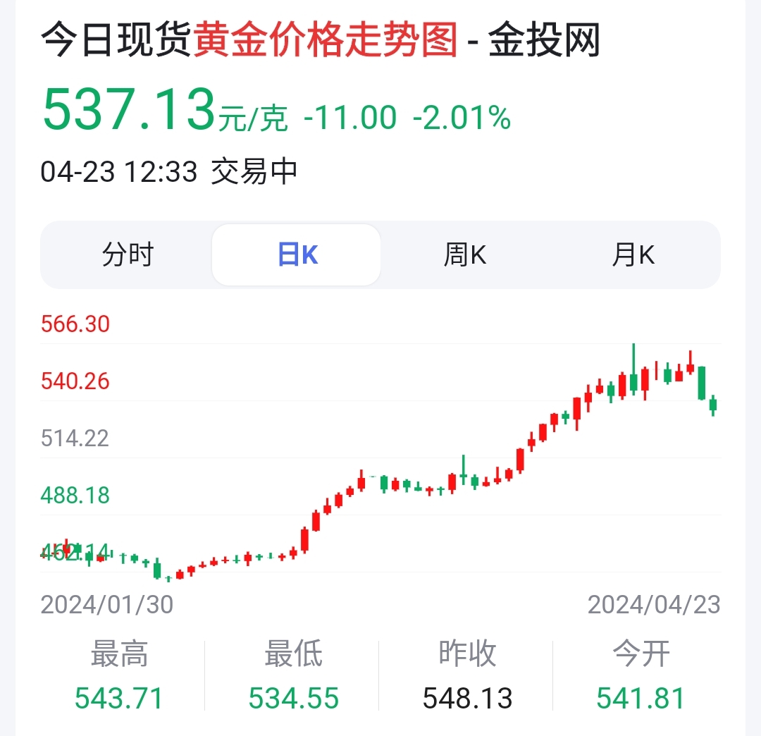 伦敦贵金属交易所黄金价格(伦敦贵金属交易所黄金价格表) 第2张