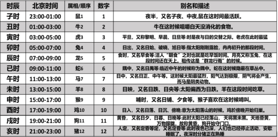 数字八字的排法,一看就会的八字排法
