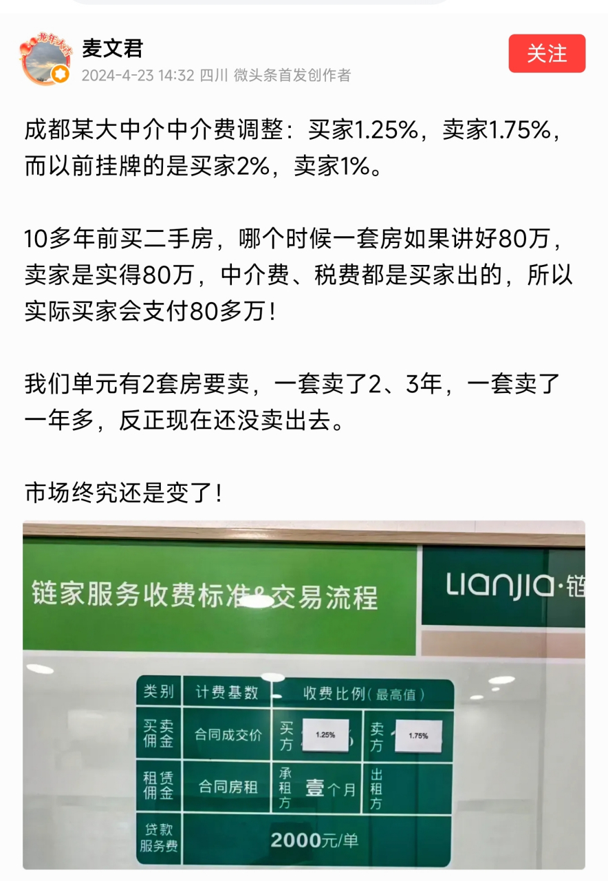 25%,卖房人中介费增至1.75%