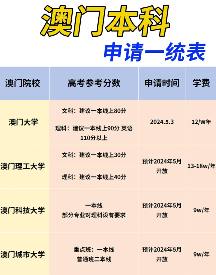 澳门城市大学2024/2025内地高考生本科申请条件及学费揭秘!