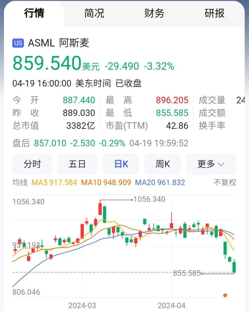 华为大卖后,芯片两大巨头英伟达,asml股价暴跌!信号很明显了!