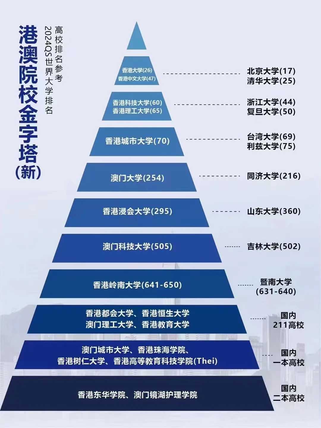 澳门城市大学2024/2025内地高考生本科申请条件及学费揭秘!