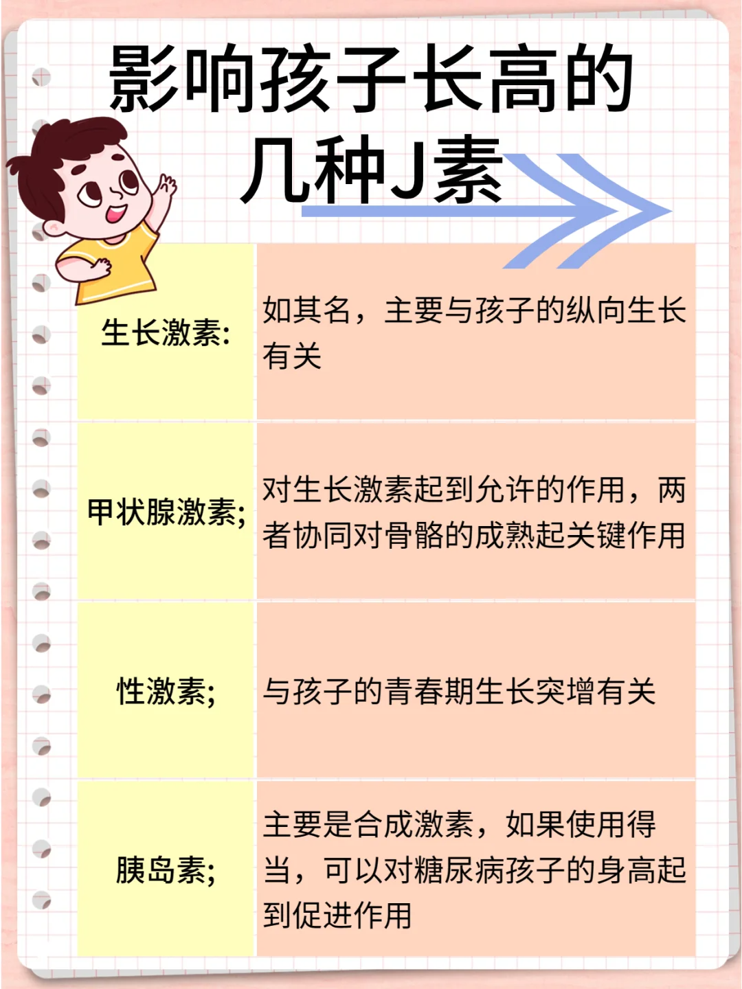 影响孩子长高的几种激素,家长们都应该了解 在孩子身高的增长过程中