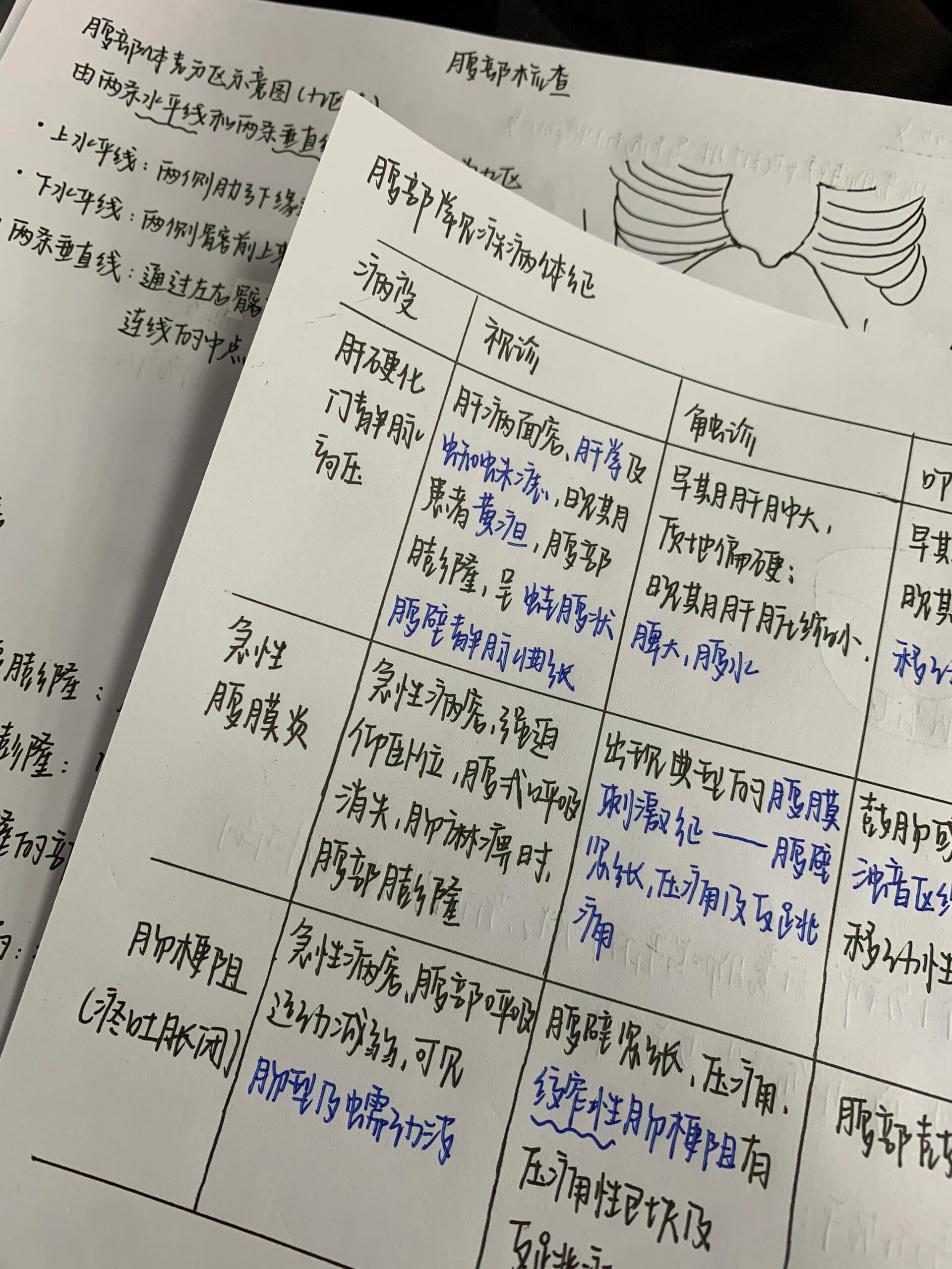 医学生不要因为轻松的日子而愧疚 医学考试真的很费人,自学搞不定的