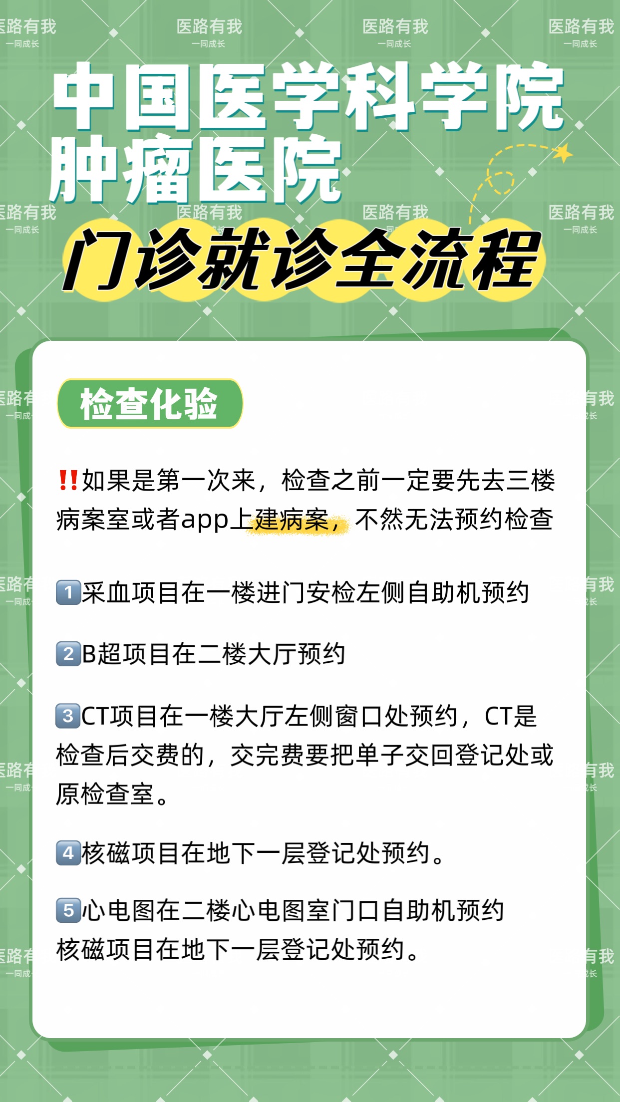 中国医学科学院肿瘤医院、海淀区代排队挂号，让每个患者轻松看上病的简单介绍