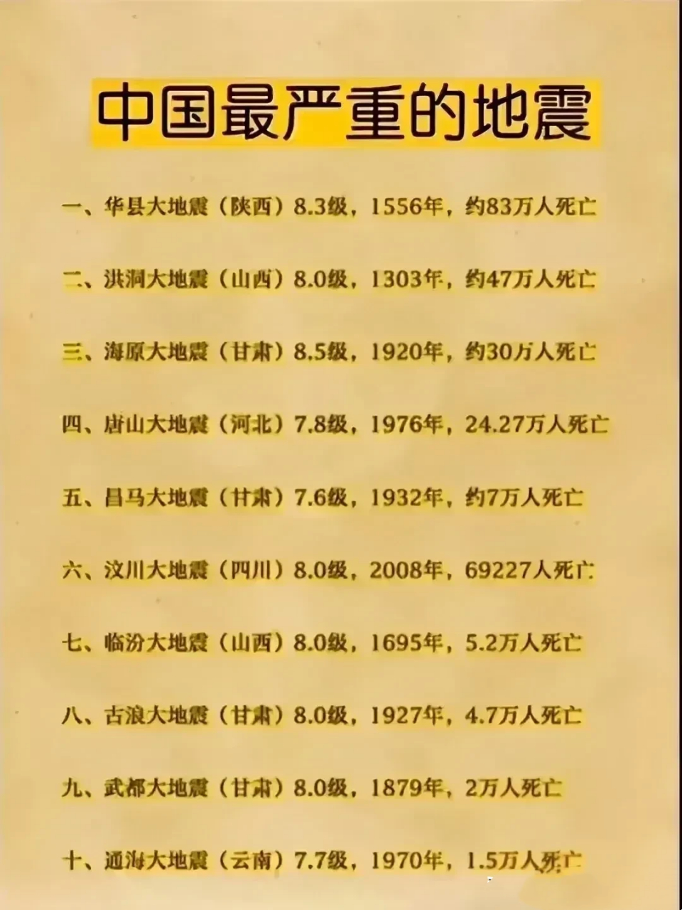 [中国十大自然灾难事件排行]