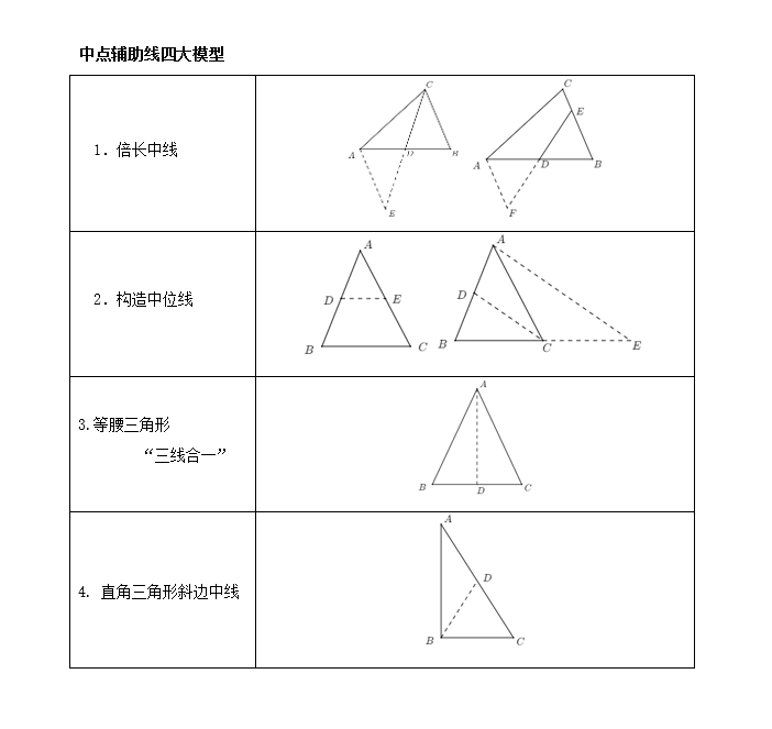 包含初三数学救星！几何辅助线做法，附真题解析的词条