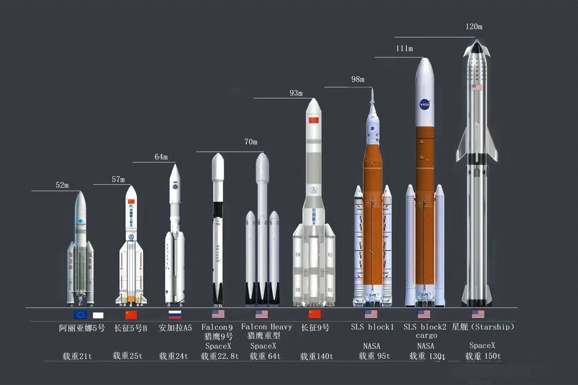 世界火箭大小排名图图片