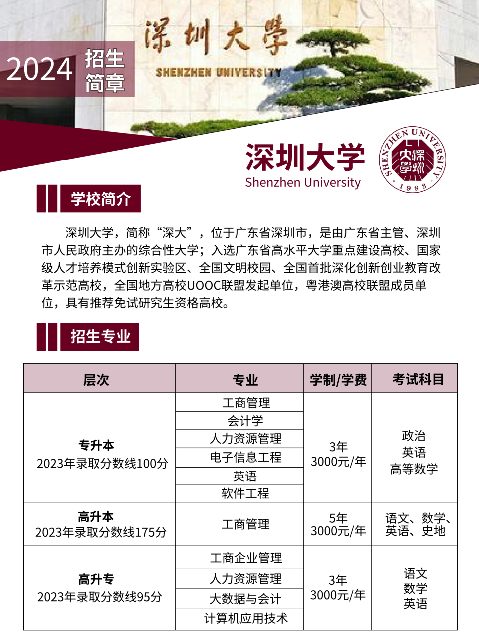 深圳大学是广东省高水平大学,培养了近30万创新创业人才