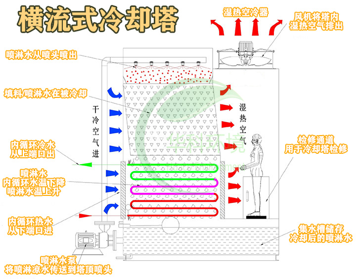 冷却塔的分类图片