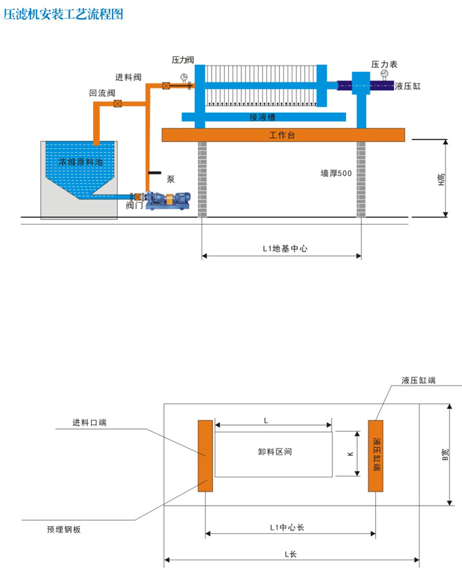 郎东压滤机的安装工艺流程图